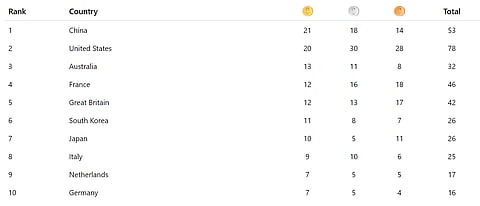 Updated medal tally after day
